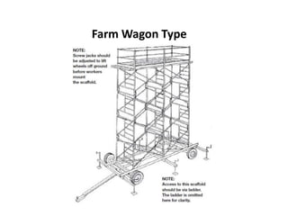 Farm Wagon Type
 