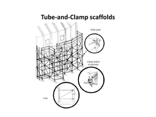 Tube-and-Clamp scaffolds
 