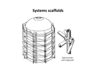Systems scaffolds
 