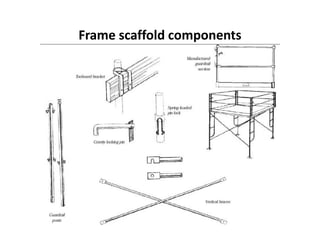 Frame scaffold components
 