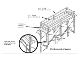 Scaffold components
 