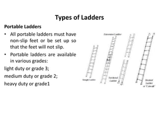 Types of Ladders
Portable Ladders
• All portable ladders must have
non-slip feet or be set up so
that the feet will not slip.
• Portable ladders are available
in various grades:
light duty or grade 3;
medium duty or grade 2;
heavy duty or grade1
 