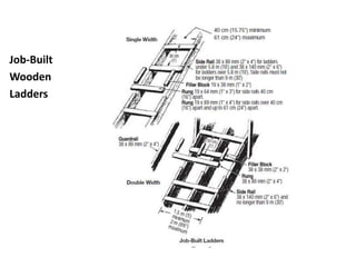 Types of Ladders
Job-Built
Wooden
Ladders
 