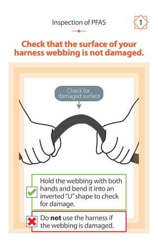 Check for
damaged surface
Check that the surface of your
harness webbing is not damaged.
Inspection of PFAS 1
Do not use the harness if
the webbing is damaged.
Hold the webbing with both
hands and bend it into an
inverted“U”shape to check
for damage.
 