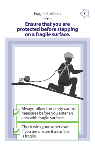 Ensure that you are
protected before stepping
on a fragile surface.
Fragile Surfaces 3
Always follow the safety control
measures before you enter an
area with fragile surfaces.
Check with your supervisor
if you are unsure if a surface
is fragile.
 