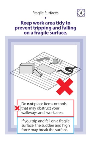 Keep work area tidy to
prevent tripping and falling
on a fragile surface.
Fragile Surfaces 4
If you trip and fall on a fragile
surface, the sudden and high
force may break the surface.
Do not place items or tools
that may obstruct your
walkways and work area.
 