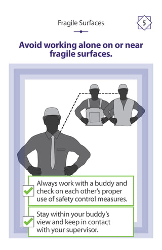Avoid working alone on or near
fragile surfaces.
Fragile Surfaces 5
Always work with a buddy and
check on each other’s proper
use of safety control measures.
Stay within your buddy’s
view and keep in contact
with your supervisor.
 