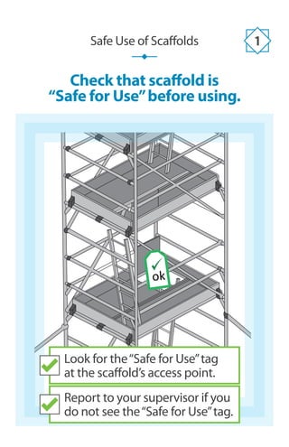 Check that scaffold is
“Safe for Use”before using.
Safe Use of Scaffolds 1
Look for the“Safe for Use”tag
at the scaffold’s access point.
Report to your supervisor if you
do not see the“Safe for Use”tag.
ok
 