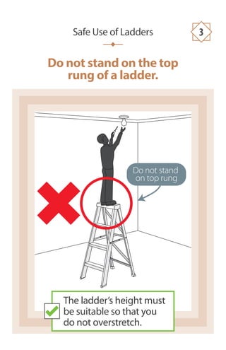Do not stand on the top
rung of a ladder.
Safe Use of Ladders 3
The ladder’s height must
be suitable so that you
do not overstretch.
Do not stand
on top rung
 