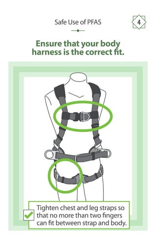 Ensure that your body
harness is the correct fit.
Safe Use of PFAS 4
Tighten chest and leg straps so
that no more than two fingers
can fit between strap and body.
 