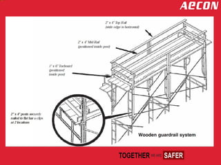 Scaffold components
 