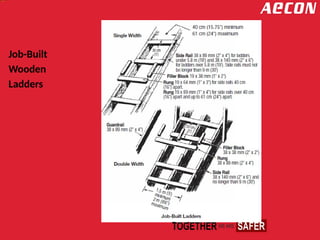 Types of Ladders
Job-Built
Wooden
Ladders
 