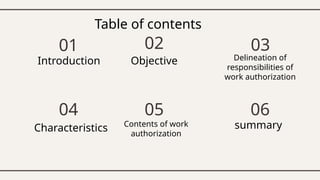 Table of contents
Introduction Objective
Characteristics
Delineation of
responsibilities of
work authorization
01 02 03
04 05
Contents of work
authorization
06
summary
 