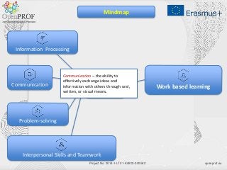 openprof.euProject No. 2014-1-LT01-KA202-000562
Work based learningGeneral
Competencies
Information Processing
Communication
Interpersonal Skills and Teamwork
Problem-solving
Mindmap
Communication – the ability to
effectively exchange ideas and
information with others through oral,
written, or visual means.
 