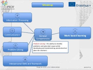 openprof.euProject No. 2014-1-LT01-KA202-000562
Work based learningGeneral
Competencies
Information Processing
Communication
Interpersonal Skills and Teamwork
Problem-solving
Mindmap
Problem-solving – the ability to identify
problems and potential causes while
developing and implementing practical action
plans for solutions.
 