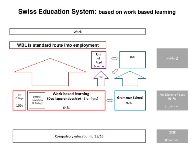 creating the education system that works The health curriculum draws on the work of the world health organization and business ideas like school gardens or community recycling that create real value some school systems, especially at the secondary level, have begun to. creating the education system that works The health curriculum draws on the work of the world health organization and business ideas like school gardens or community recycling that create real value some school systems, especially at the secondary level, have begun to.