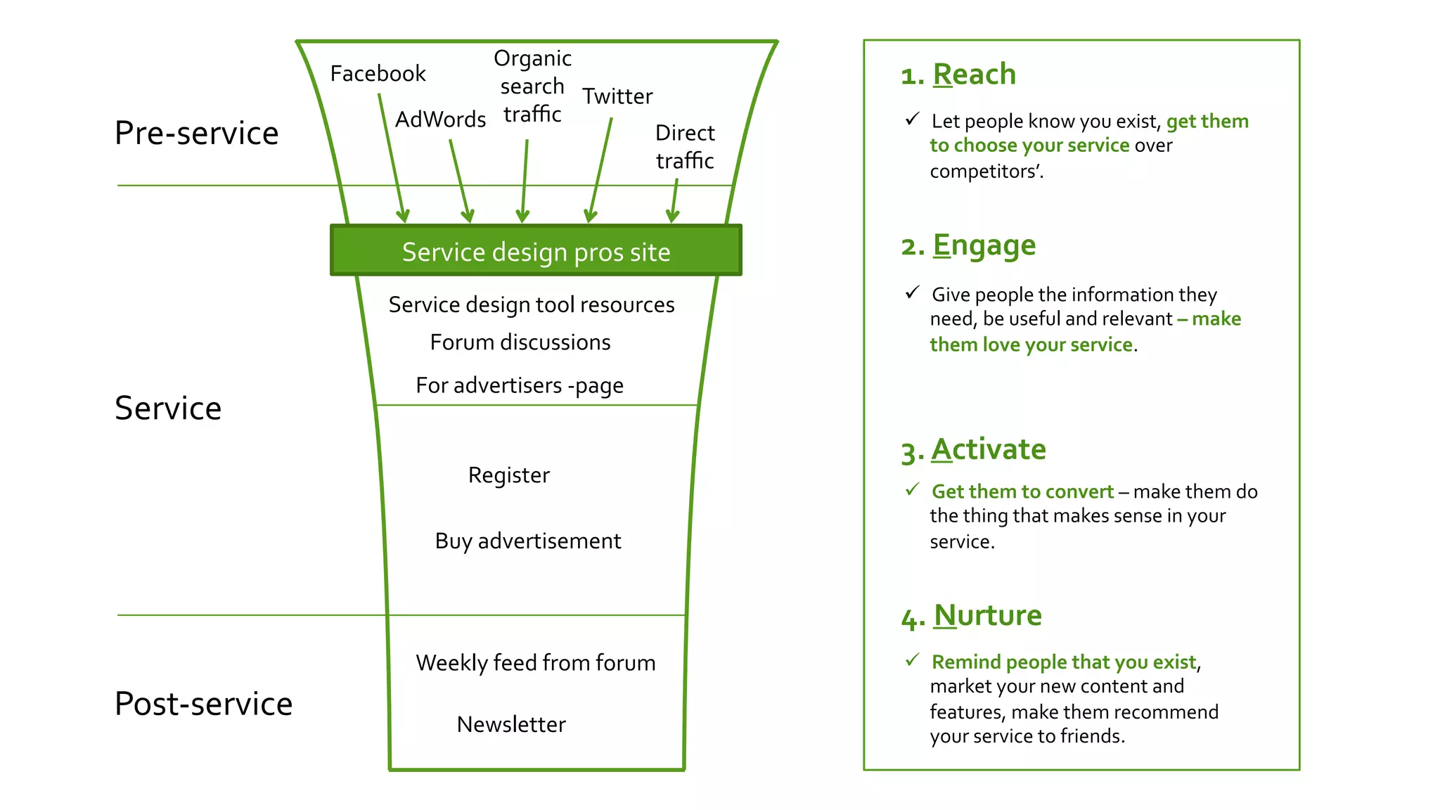 Organic	
  
                     Facebook	
  
                                        search	
   Twitter	
             1.	
  Reach	
  
                            AdWords	
   traﬃc	
                          ü  Let	
  people	
  know	
  you	
  exist,	
  get	
  them	
  
Pre-­‐service	
                                             Direct	
         to	
  choose	
  your	
  service	
  over	
  
                                                             traﬃc	
         competitors’.	
  


                             Service	
  design	
  pros	
  site	
         2.	
  Engage	
  
                                                                         ü  Give	
  people	
  the	
  information	
  they	
  
                           Service	
  design	
  tool	
  resources	
  
                                                                             need,	
  be	
  useful	
  and	
  relevant	
  –	
  make	
  
                                 Forum	
  discussions	
                      them	
  love	
  your	
  service.	
  
                               For	
  advertisers	
  -­‐page	
  
Service	
  
                                                                         3.	
  Activate	
  
                                        Register	
  
                                                                         ü  Get	
  them	
  to	
  convert	
  –	
  make	
  them	
  do	
  
                                                                             the	
  thing	
  that	
  makes	
  sense	
  in	
  your	
  
                                    Buy	
  advertisement	
                   service.	
  


                                                                         4.	
  Nurture	
  
                               Weekly	
  feed	
  from	
  forum	
         ü  Remind	
  people	
  that	
  you	
  exist,	
  
                                                                             market	
  your	
  new	
  content	
  and	
  
Post-­‐service	
                      Newsletter	
  
                                                                             features,	
  make	
  them	
  recommend	
  
                                                                             your	
  service	
  to	
  friends.	
  
 