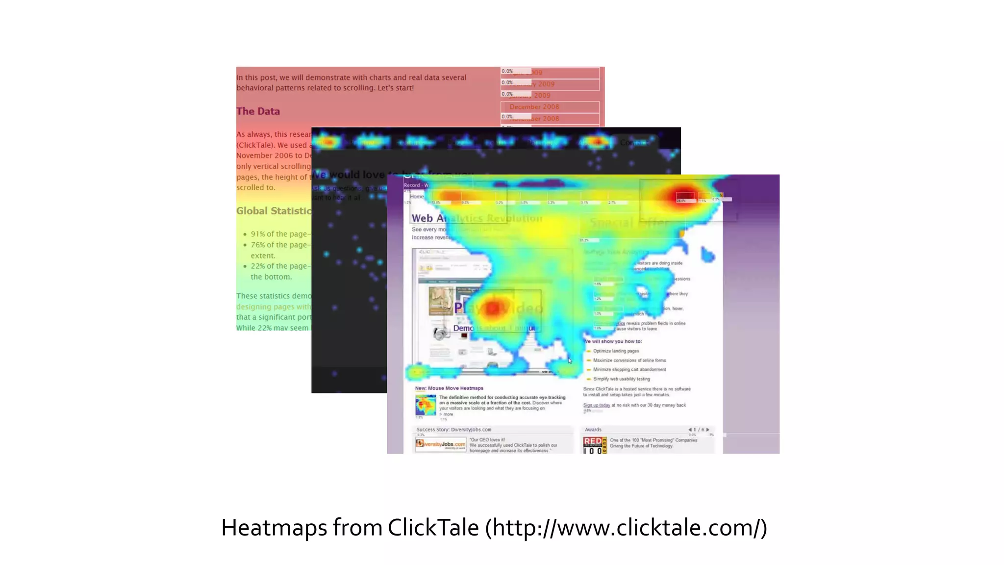 Heatmaps	
  from	
  ClickTale	
  (http://www.clicktale.com/)	
  
 