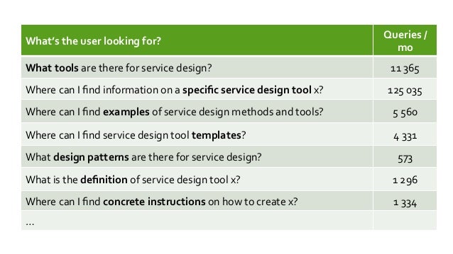 service design breakfast work begins after the launch janne toivo service design templates