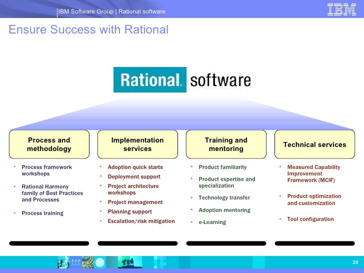 IBM Rational Workbench for Systems and Software Engineering