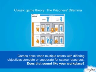 Classic game theory: The Prisoners‟ Dilemma

Games arise when multiple actors with differing
objectives compete or coopera...