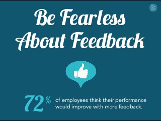 Be Fearless 
About Feedback 
72 % 
of employees think their performance 
would improve with more feedback. 
 