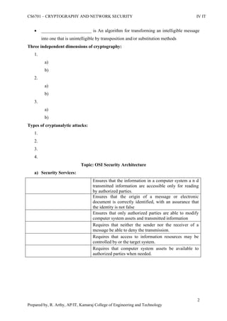 CS6701 – CRYPTOGRAPHY AND NETWORK SECURITY IV IT
2
Prepared by, R. Arthy, AP/IT, Kamaraj College of Engineering and Technology
 ______________________ is An algorithm for transforming an intelligible message
into one that is unintelligible by transposition and/or substitution methods
Three independent dimensions of cryptography:
1.
a)
b)
2.
a)
b)
3.
a)
b)
Types of cryptanalytic attacks:
1.
2.
3.
4.
Topic: OSI Security Architecture
a) Security Services:
Ensures that the information in a computer system a n d
transmitted information are accessible only for reading
by authorized parties.
Ensures that the origin of a message or electronic
document is correctly identified, with an assurance that
the identity is not false
Ensures that only authorized parties are able to modify
computer system assets and transmitted information
Requires that neither the sender nor the receiver of a
message be able to deny the transmission.
Requires that access to information resources may be
controlled by or the target system.
Requires that computer system assets be available to
authorized parties when needed.
 