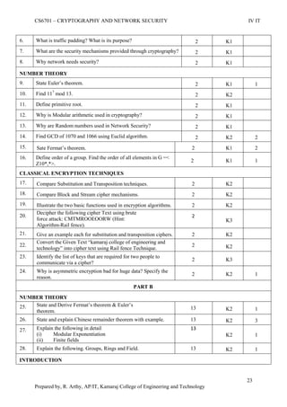 CS6701 – CRYPTOGRAPHY AND NETWORK SECURITY IV IT
23
Prepared by, R. Arthy, AP/IT, Kamaraj College of Engineering and Technology
6. What is traffic padding? What is its purpose? 2 K1
7. What are the security mechanisms provided through cryptography? 2 K1
8. Why network needs security? 2 K1
NUMBER THEORY
9. State Euler‟s theorem. 2 K1 1
10. Find 117
mod 13. 2 K2
11. Define primitive root. 2 K1
12. Why is Modular arithmetic used in cryptography? 2 K1
13. Why are Random numbers used in Network Security? 2 K1
14. Find GCD of 1070 and 1066 using Euclid algorithm. 2 K2 2
15. Sate Fermat‟s theorem. 2 K1 2
16. Define order of a group. Find the order of all elements in G =<
Z10*,*>.
2 K1 1
CLASSICAL ENCRYPTION TECHNIQUES
17. Compare Substitution and Transposition techniques. 2 K2
18. Compare Block and Stream cipher mechanisms. 2 K2
19. Illustrate the two basic functions used in encryption algorithms. 2 K2
20.
Decipher the following cipher Text using brute
force attack: CMTMROOEOORW (Hint:
Algorithm-Rail fence).
2
K3
21. Give an example each for substitution and transposition ciphers. 2 K2
22.
Convert the Given Text “kamaraj college of engineering and
technology” into cipher text using Rail fence Technique.
2 K2
23. Identify the list of keys that are required for two people to
communicate via a cipher?
2 K3
24. Why is asymmetric encryption bad for huge data? Specify the
reason.
2 K2 1
PART B
NUMBER THEORY
25. State and Derive Fermat‟s theorem & Euler‟s
theorem.
13 K2 1
26. State and explain Chinese remainder theorem with example. 13 K2 3
27. Explain the following in detail
(i) Modular Exponentiation
(ii) Finite fields
13
K2 1
28. Explain the following. Groups, Rings and Field. 13 K2 1
INTRODUCTION
 