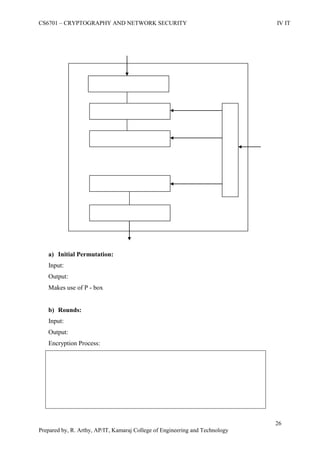 CS6701 – CRYPTOGRAPHY AND NETWORK SECURITY IV IT
26
Prepared by, R. Arthy, AP/IT, Kamaraj College of Engineering and Technology
a) Initial Permutation:
Input:
Output:
Makes use of P - box
b) Rounds:
Input:
Output:
Encryption Process:
 