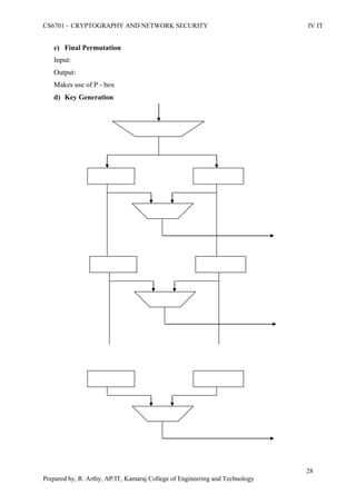CS6701 – CRYPTOGRAPHY AND NETWORK SECURITY IV IT
28
Prepared by, R. Arthy, AP/IT, Kamaraj College of Engineering and Technology
c) Final Permutation
Input:
Output:
Makes use of P - box
d) Key Generation
 