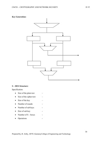 CS6701 – CRYPTOGRAPHY AND NETWORK SECURITY IV IT
30
Prepared by, R. Arthy, AP/IT, Kamaraj College of Engineering and Technology
Key Generation:
S – DES Structure:
Specification:
 Size of the plain text –
 Size of the cipher text –
 Size of the key –
 Number of rounds -
 Number of sub keys -
 Size of sub key -
 Number of S – boxes -
 Operations -
 