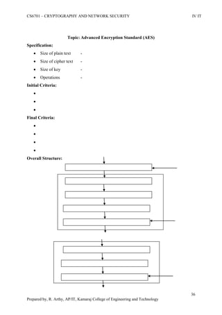 CS6701 – CRYPTOGRAPHY AND NETWORK SECURITY IV IT
36
Prepared by, R. Arthy, AP/IT, Kamaraj College of Engineering and Technology
Topic: Advanced Encryption Standard (AES)
Specification:
 Size of plain text -
 Size of cipher text -
 Size of key -
 Operations -
Initial Criteria:



Final Criteria:




Overall Structure:
 