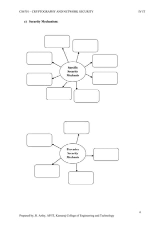CS6701 – CRYPTOGRAPHY AND NETWORK SECURITY IV IT
4
Prepared by, R. Arthy, AP/IT, Kamaraj College of Engineering and Technology
c) Security Mechanism:
Specific
Security
Mechanis
m
Pervasive
Security
Mechanis
m
 