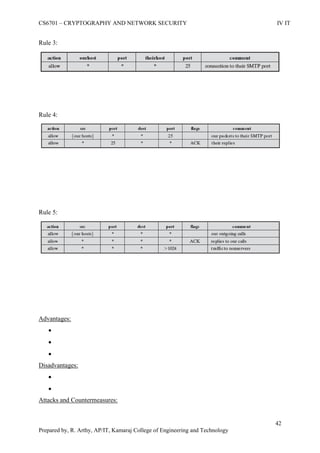 CS6701 – CRYPTOGRAPHY AND NETWORK SECURITY IV IT
42
Prepared by, R. Arthy, AP/IT, Kamaraj College of Engineering and Technology
Rule 3:
Rule 4:
Rule 5:
Advantages:



Disadvantages:


Attacks and Countermeasures:
 