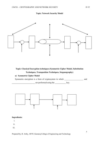 CS6701 – CRYPTOGRAPHY AND NETWORK SECURITY IV IT
5
Prepared by, R. Arthy, AP/IT, Kamaraj College of Engineering and Technology
Topic: Network Security Model
Topic: Classical Encryption techniques (Symmetric Cipher Model, Substitution
Techniques, Transposition Techniques, Steganography)
a) Symmetric Cipher Model
Symmetric encryption is a form of cryptosystem in which ___________________ and
_______________________ are performed using the ___________ key.
Ingredients:
i.
ii.
iii.
 