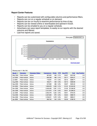 Report Center Features

  •   Reports can be customized with conﬁgurable columns and performance ﬁlters.
  •   Reports can run on a regular schedule or on demand.
  •   Reports can be run hourly to examine performance by time of day.
  •   Reports can be viewed online or downloaded and opened in Excel.
  •   Reports can be emailed to you on a regular schedule.
  •   Advertisers can save report templates, to easily re-run reports with the desired
      columns and ﬁltered.
  •   Last ﬁve reports are saved.




                 AdWords™ Seminar for Success - Copyright 2007, Sitening LLC   Page 32 of 68
 