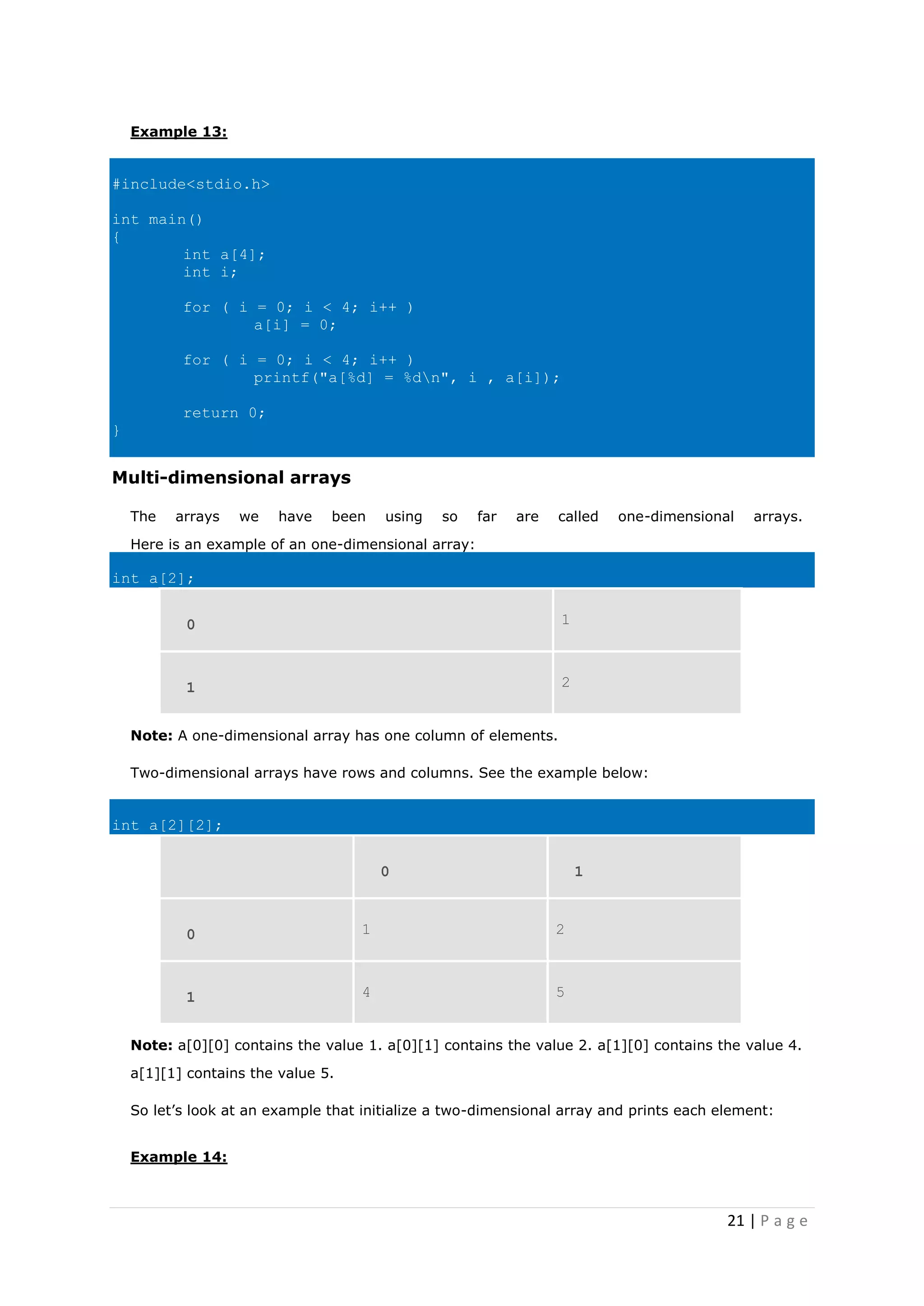 21 | P a g e
Example 13:
#include<stdio.h>
int main()
{
int a[4];
int i;
for ( i = 0; i < 4; i++ )
a[i] = 0;
for ( i = 0; i < 4; i++ )
printf("a[%d] = %dn", i , a[i]);
return 0;
}
Multi-dimensional arrays
The arrays we have been using so far are called one-dimensional arrays.
Here is an example of an one-dimensional array:
int a[2];
0 1
1 2
Note: A one-dimensional array has one column of elements.
Two-dimensional arrays have rows and columns. See the example below:
int a[2][2];
0 1
0 1 2
1 4 5
Note: a[0][0] contains the value 1. a[0][1] contains the value 2. a[1][0] contains the value 4.
a[1][1] contains the value 5.
So let’s look at an example that initialize a two-dimensional array and prints each element:
Example 14:
 
