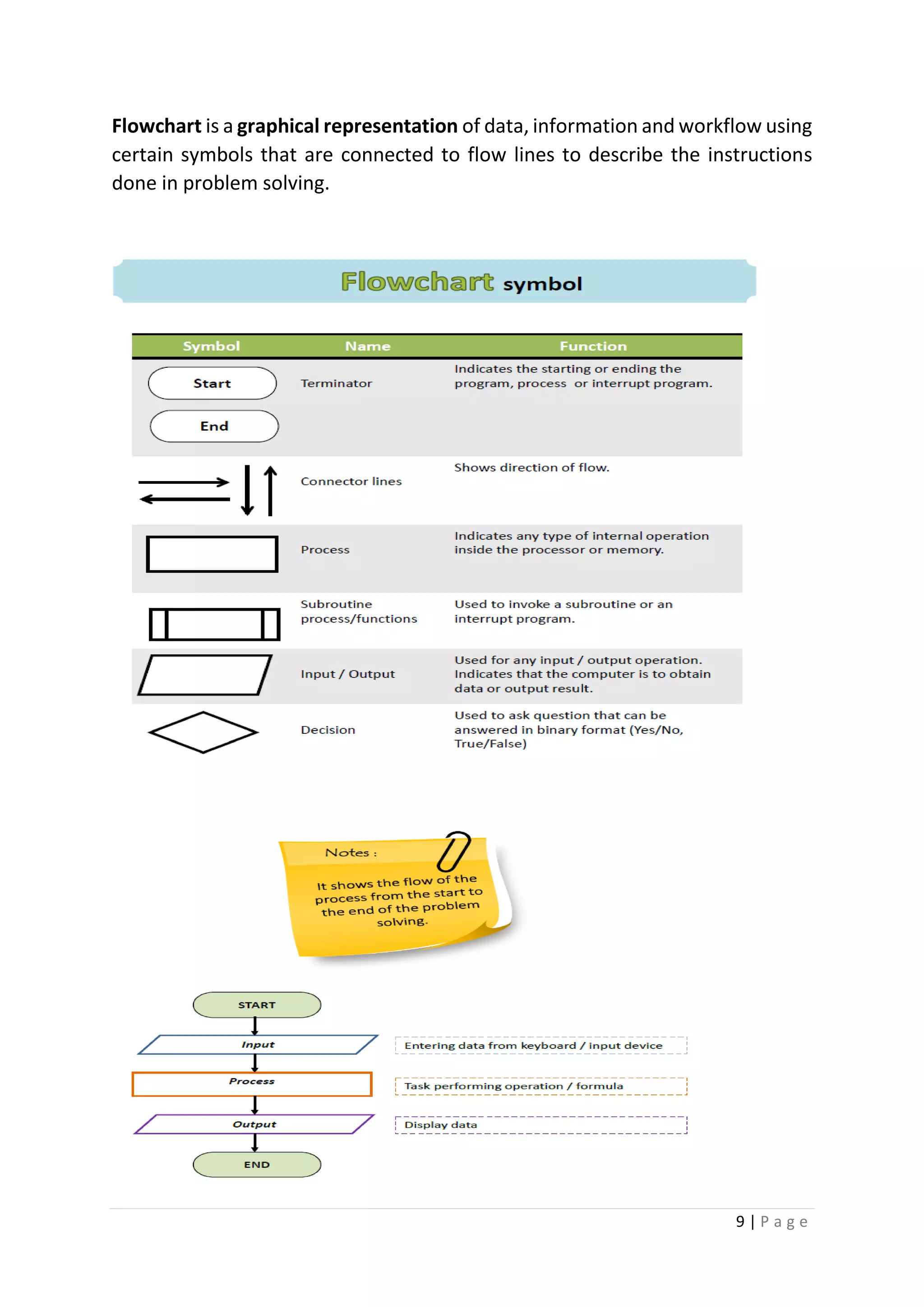 9 | P a g e
Flowchart is a graphical representation of data, information and workflow using
certain symbols that are connected to flow lines to describe the instructions
done in problem solving.
 