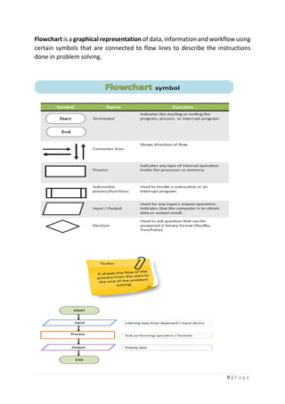 9 | P a g e
Flowchart is a graphical representation of data, information and workflow using
certain symbols that are connected to flow lines to describe the instructions
done in problem solving.
 