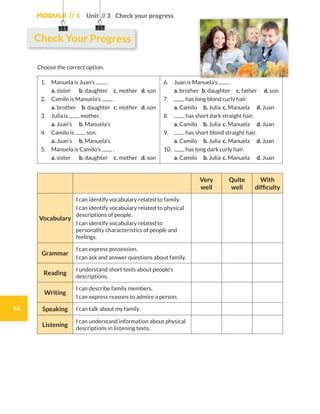 Module // 1
16
Unit // 3 Check your progress
Choose the correct option.
1.	 Manuela is Juan’s .
	 a. sister 	 b. daughter	 c. mother	 d. son
2.	 Camilo is Manuela’s .
	 a. brother b. daughter	 c. mother	 d. son
3.	 Julia is mother.
	 a. Juan’s	 b. Manuela’s
4.	Camilo is son.
	 a. Juan’s	 b. Manuela’s
5.	 Manuela is Camilo’s .
	 a. sister	 b. daughter	 c. mother	 d. son
6.	Juan is Manuela’s .
	 a. brother	 b. daughter	 c. father	 d. son
7.	 has long blond curly hair.
	 a. Camilo 	b. Julia	 c. Manuela 	d. Juan
8.	 has short dark straight hair.
	 a. Camilo 	b. Julia	 c. Manuela 	d. Juan
9.	 has short blond straight hair.
	 a. Camilo 	b. Julia	 c. Manuela 	d. Juan
10.	 has long dark curly hair.
	 a. Camilo 	b. Julia	 c. Manuela 	d. Juan
Very
well
Quite
well
With
difficulty
Vocabulary
I can identify vocabulary related to family.
I can identify vocabulary related to physical
descriptions of people.
I can identify vocabulary related to
personality characteristics of people and
feelings.
Grammar
I can express possession.
I can ask and answer questions about family.
Reading
I understand short texts about people’s
descriptions.
Writing
I can describe family members.
I can express reasons to admire a person.
Speaking I can talk about my family.
Listening
I can understand information about physical
descriptions in listening texts.
Check Your Progress
WB_way_to_go_L6_M1_OK.indd 16 10/12/16 6:19 p.m.
 
