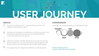 USER JOURNEY
Tracez sur un paperboard, les 3 - 4 grandes étapes du parcours de
l’utilisateur (avant, pendant, après…)
Un exemple, une user journey simple sur le trajet Domicile Travail
 
 
Passez à l’étape suivante.
Les post-it des idées seront réutilisés.
1
2 Demandez aux participants, en individuel ou en binôme, de penser à une
diﬃculté (pain points) ou une attente de votre cible potentielle sur
chacune des étapes de la User Journey.
3 Aidez-les à se projeter, identiﬁez d’autres pain points dans les zones les
moins couvertes ou au contraire à faire des sous-parties dans les zones
les plus couvertes pour faire apparaitre de nouvelles problématiques.
Accompagnez-les pour catégoriser les diﬃcultés ou attentes proches.
Préparation
Départ
Trajet
Arrivée
4
DÉROULÉ COMPREHENSION
 