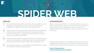 1
2
3
DÉROULÉ COMPREHENSION
Sur un paperboard, dessinez le « Spider Web » avec l'utilisateur au centre.
Rappelez aux participants que nous sommes ici pour résoudre les
problèmes d'un utilisateur. Il est important de s'identiﬁer à lui.
Placez les 3 pain points les plus extrêmes dans les cases correspondantes
du Spider Web en racontant l'histoire associée à chaque pain point :
"Elodie, notre utilisatrice ... (problème)" "Nous allons donc trouver des
solutions qui résolvent son problème.
Demandez aux participants de générer des idées pour répondre aux pain
points. Faites comprendre aux participants que ce qui est important ici,
c'est la quantité d'idée. On se ﬁche qu'elles soient réalisables ou non.
S'il y a plusieurs groupes : un responsable de groupe présentera les idées
de son groupe à l'ensemble des participants
Quand on anime ce genre d'atelier, il est très fréquent que les participants
oublient à qui s'adresse la solution qu'ils imaginent. Remettre l'utilisateur au
centre du Spider Web nous rappelle qu'on résout le problème de cet
utilisateur. Qu'il est donc nécéssaire de se mettre à sa place pour concevoir
des solutions.
Générer des idées décalées et non réalisables permet d'ouvrir le champ des
possibles et faire rebondir les participants aﬁn de créer de nouvelles idées.
Nouvelles idées qui déboucheront sur quelque chose de réalisable au ﬁnal.
Passez à l’étape suivante.
Les post-it des idées seront réutilisés.
SPIDER WEB
4
 