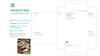 Derrière : Ingrédient (fonctionnement)
Côté gauche : Problème (contexte)
Côté droit : Cibles et avantages
attendus (bénéfices)
Haut : Cibles du produit
Bas : Secret sauce : élément
différenciant par rapport à la
concurrence
PRODUCT BOX
À vos crayons, ciseaux, colle ! Product name +
 