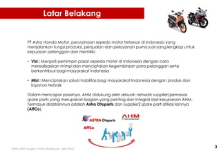 Workbook AHM Astra Otoparts LEAN Collaboration Workbook (Bag SS only) pdf Workbook AHM Astra Otoparts LEAN Collaboration Workbook (Bag SS only) pdf