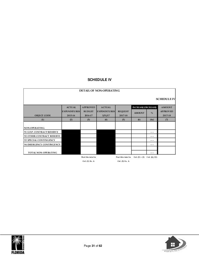 estate planning checklist aarp