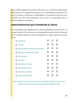 Stacey (1980), agrega otro elemento interesante en el perfil del emprendedor
relacionado con la aceptación del riesgo y es la capacidad para aprender de los
errores o fracasos, y señala que el emprendedor es una persona capaz de caer y
levantarse con una nueva perspectiva de las cosas y un aprendizaje que le
permitirá mejorar su desempeño.

CARACTERÍSTICAS QUE FAVORECEN EL ÉXITO

Las características más señaladas por los autores localizados (más de 50, que a su
vez citan a más de 150 autores y sus correspondientes estudios), fueron un total de
60, sin embargo aquellas en las que coincidieron el mayor número de autores
fueron:

       Creatividad                                             
       Iniciativa                                              
       Auto-confianza (confianza en sí mismo)                  
       Energía y capacidad de trabajo                          
       Perseverancia                                           
       Liderazgo                                               
       Aceptación del riesgo                                   
       Necesidad de Logro                                      
       Tolerancia al cambio                                    
       Manejo de Problemas                                     

   (Marcar según la percepción de tu equipo de trabajo en débil, normal, fuerte)
          ¿Qué necesita que fortalezcas tu equipo de trabajo? ¿Por qué?




                                                                                   10
 