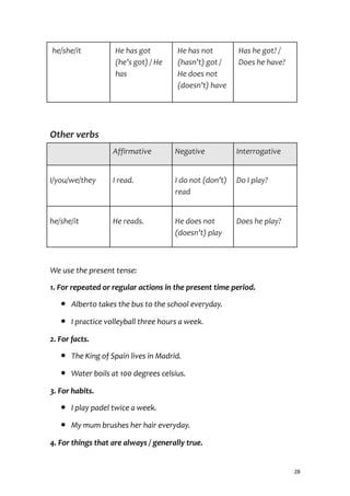 he/she/it He has got
(he’s got) / He
has
He has not
(hasn’t) got /
He does not
(doesn’t) have
Has he got? /
Does he have?
Other verbs
Affirmative Negative Interrogative
I/you/we/they I read. I do not (don’t)
read
Do I play?
he/she/it He reads. He does not
(doesn’t) play
Does he play?
We use the present tense:
1. For repeated or regular actions in the present time period.
● Alberto takes the bus to the school everyday.
● I practice volleyball three hours a week.
2. For facts.
● The King of Spain lives in Madrid.
● Water boils at 100 degrees celsius.
3. For habits.
● I play padel twice a week.
● My mum brushes her hair everyday.
4. For things that are always / generally true.
28
 
