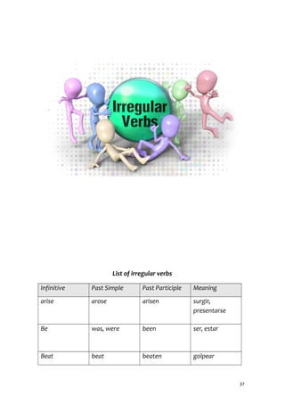 List of irregular verbs
Infinitive Past Simple Past Participle Meaning
arise arose arisen surgir,
presentarse
Be was, were been ser, estar
Beat beat beaten golpear
37
 