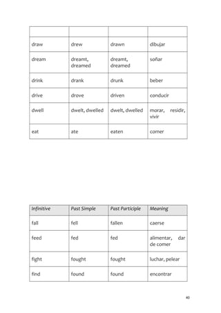 draw drew drawn dibujar
dream dreamt,
dreamed
dreamt,
dreamed
soñar
drink drank drunk beber
drive drove driven conducir
dwell dwelt, dwelled dwelt, dwelled morar, residir,
vivir
eat ate eaten comer
Infinitive Past Simple Past Participle Meaning
fall fell fallen caerse
feed fed fed alimentar, dar
de comer
fight fought fought luchar, pelear
find found found encontrar
40
 