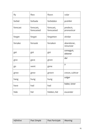 fly flew flown volar
forbid forbade forbidden prohibir
forecast forecast,
forecasted
forecast,
forecasted
predecir,
pronosticar
forget forgot forgotten olvidar
forsake forsook forsaken abandonar,
renunciar
get got got
conseguir,
obtener
give gave given
dar
go went gone
ir
grow grew grown crecer, cultivar
hang hung hung
colgar
have had had
haber, tener
hide hid hidden, hid esconder
Infinitive Past Simple Past Participle Meaning
41
 